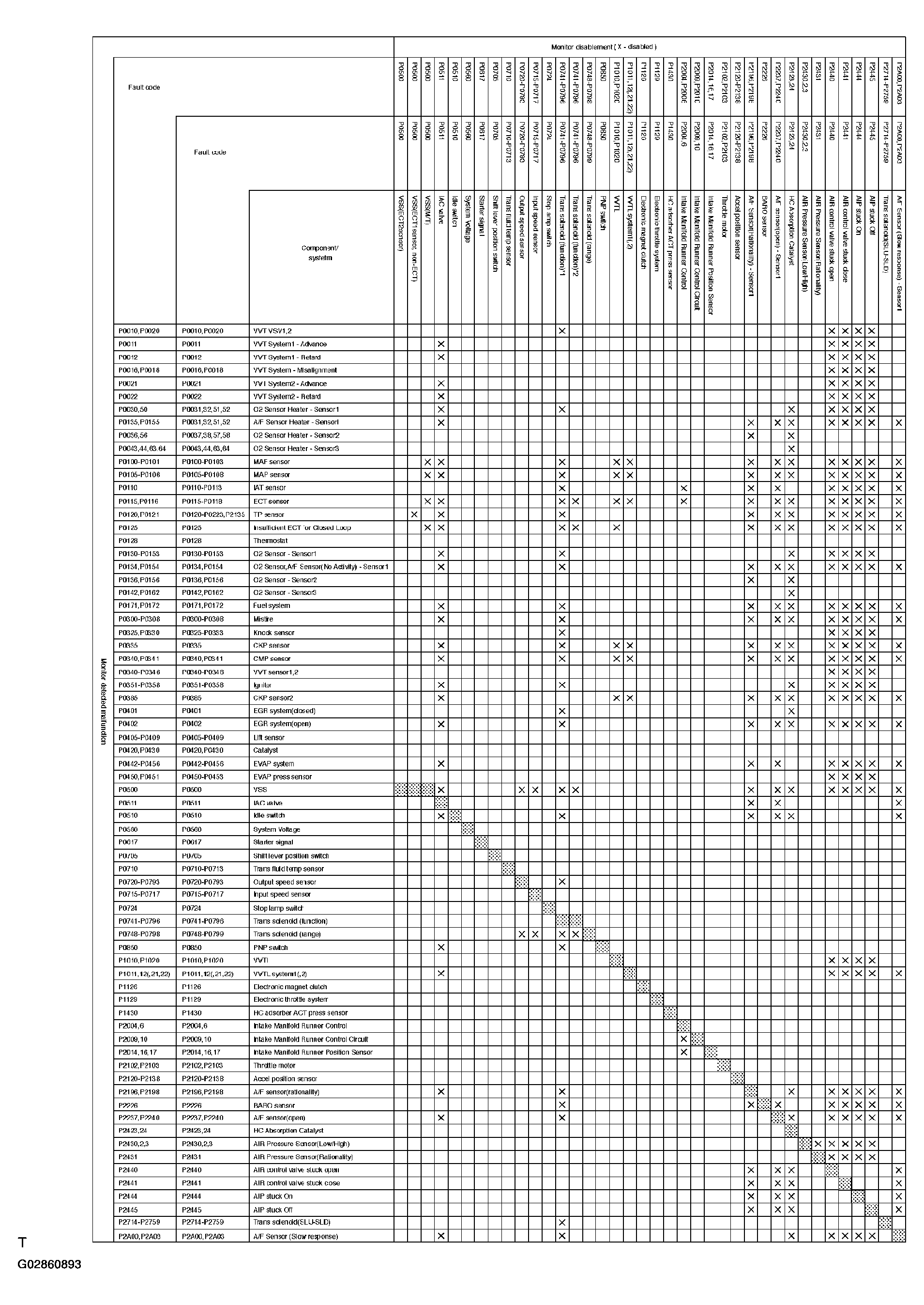 G02860893