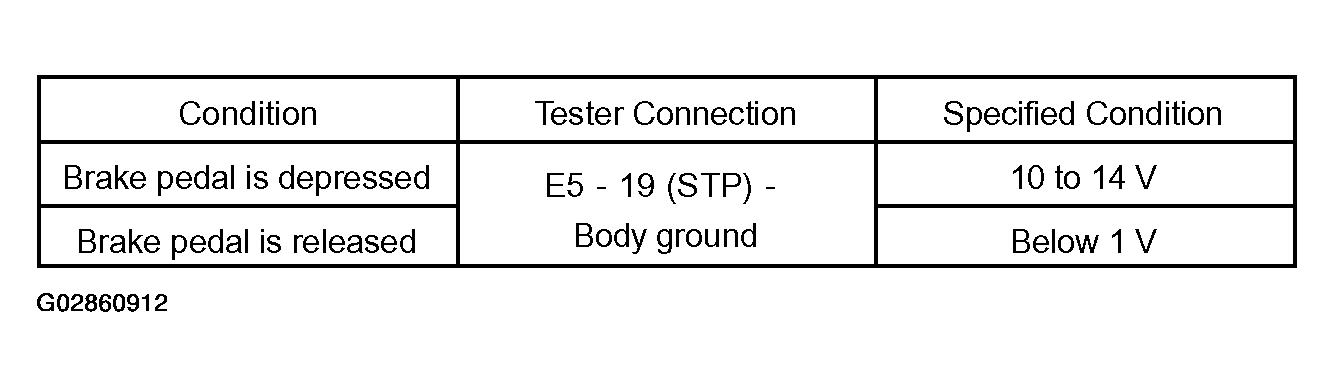 G02860912
