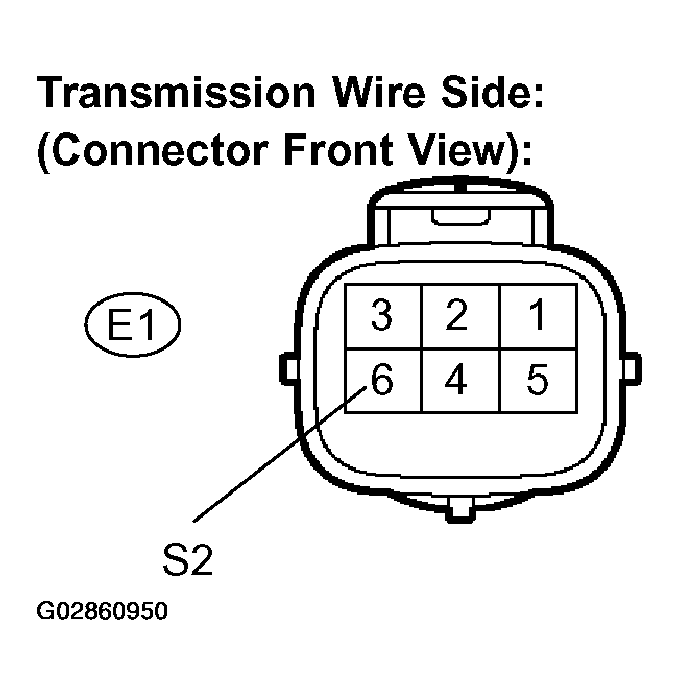 G02860950