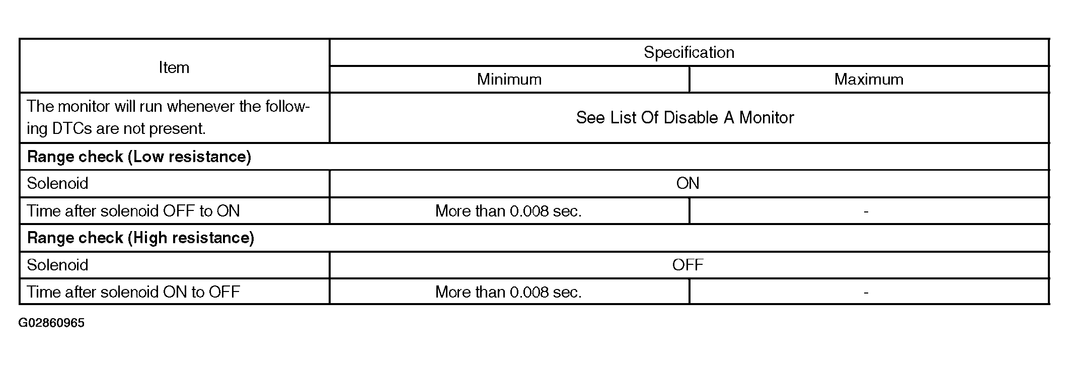 G02860965