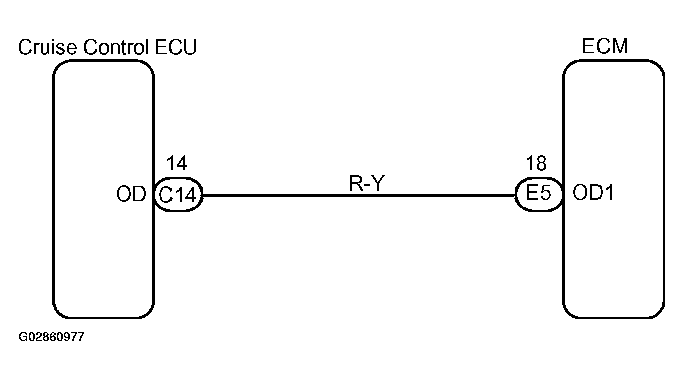 G02860977