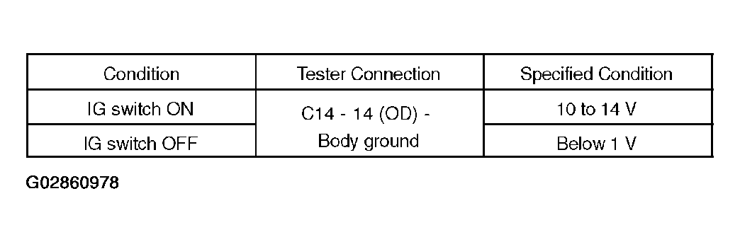 G02860978