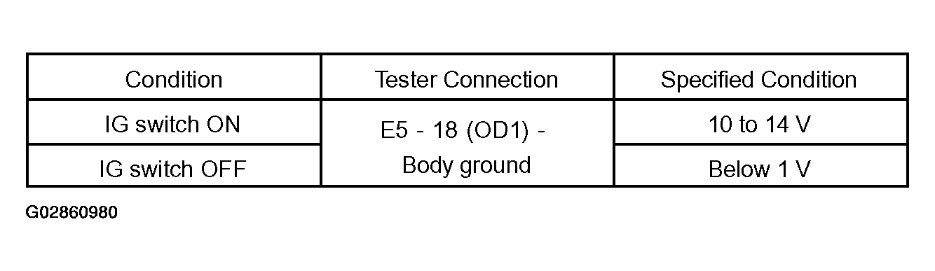 G02860980
