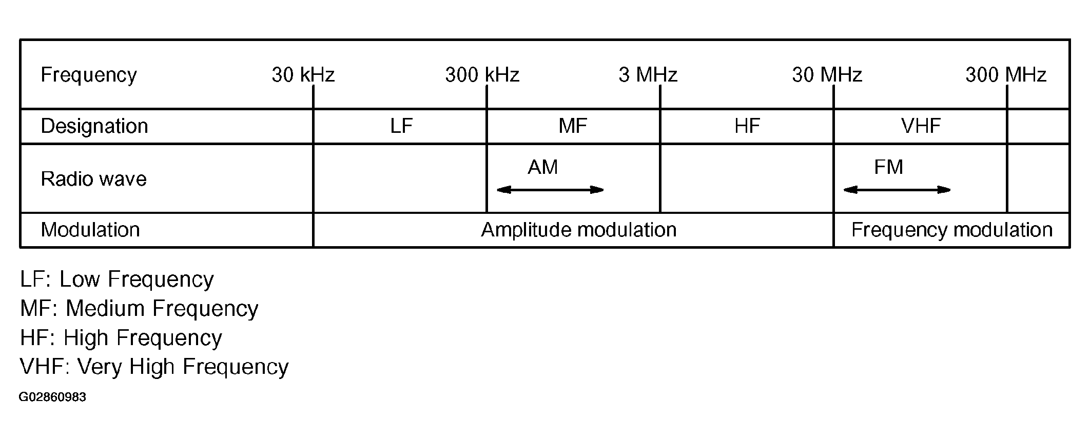G02860983