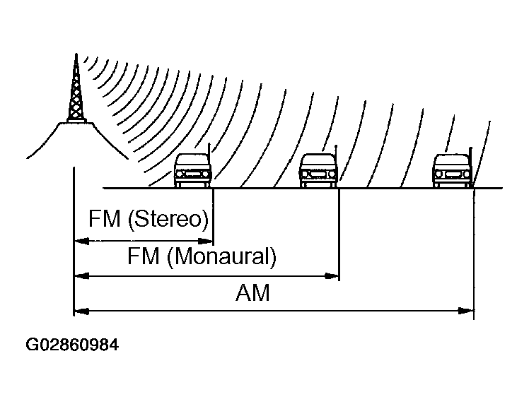 G02860984