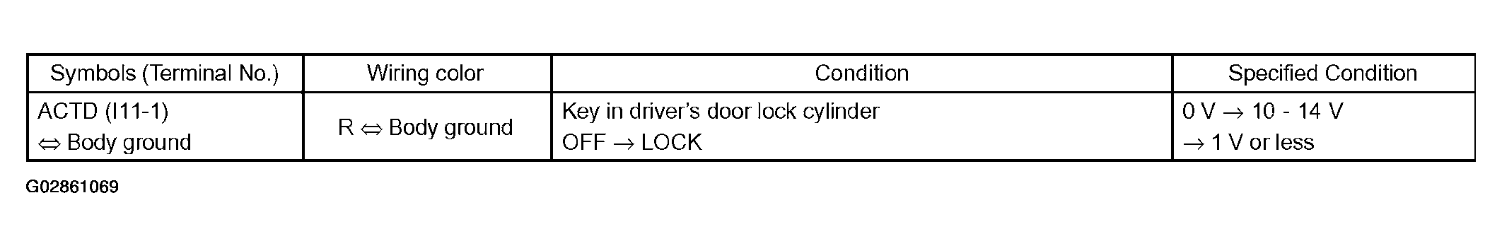 G02861069