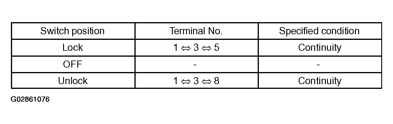 G02861076