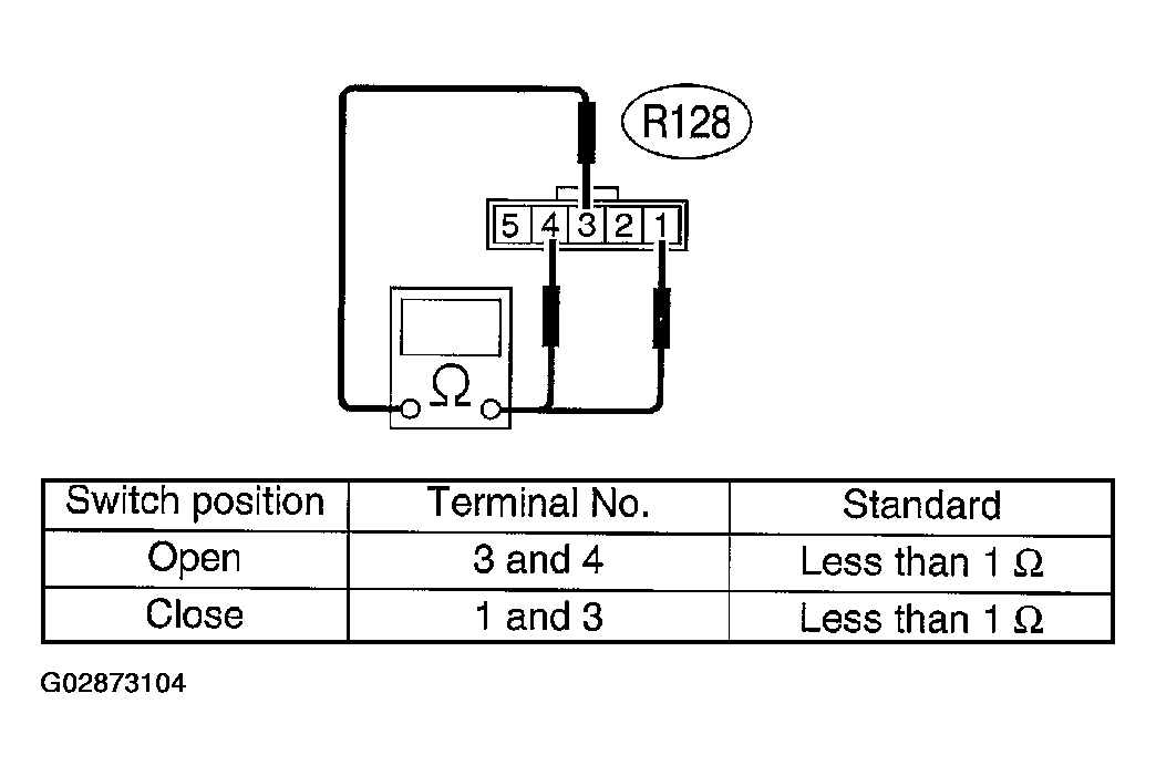 G02873104