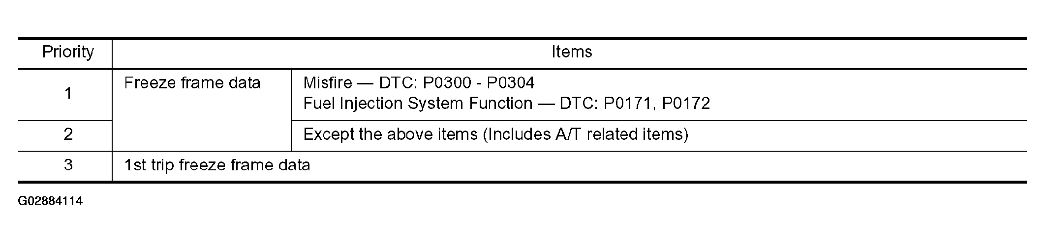 G02884114