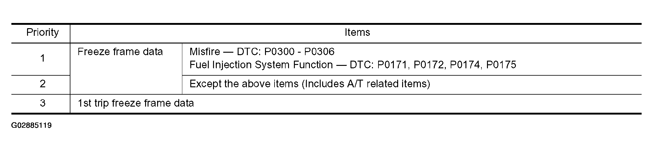 G02885119