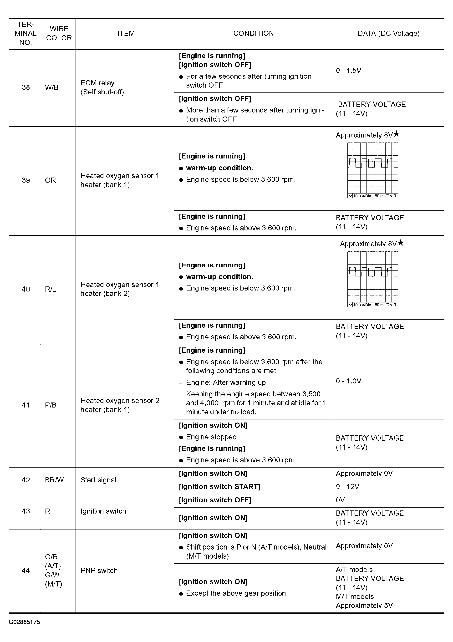 G02885175