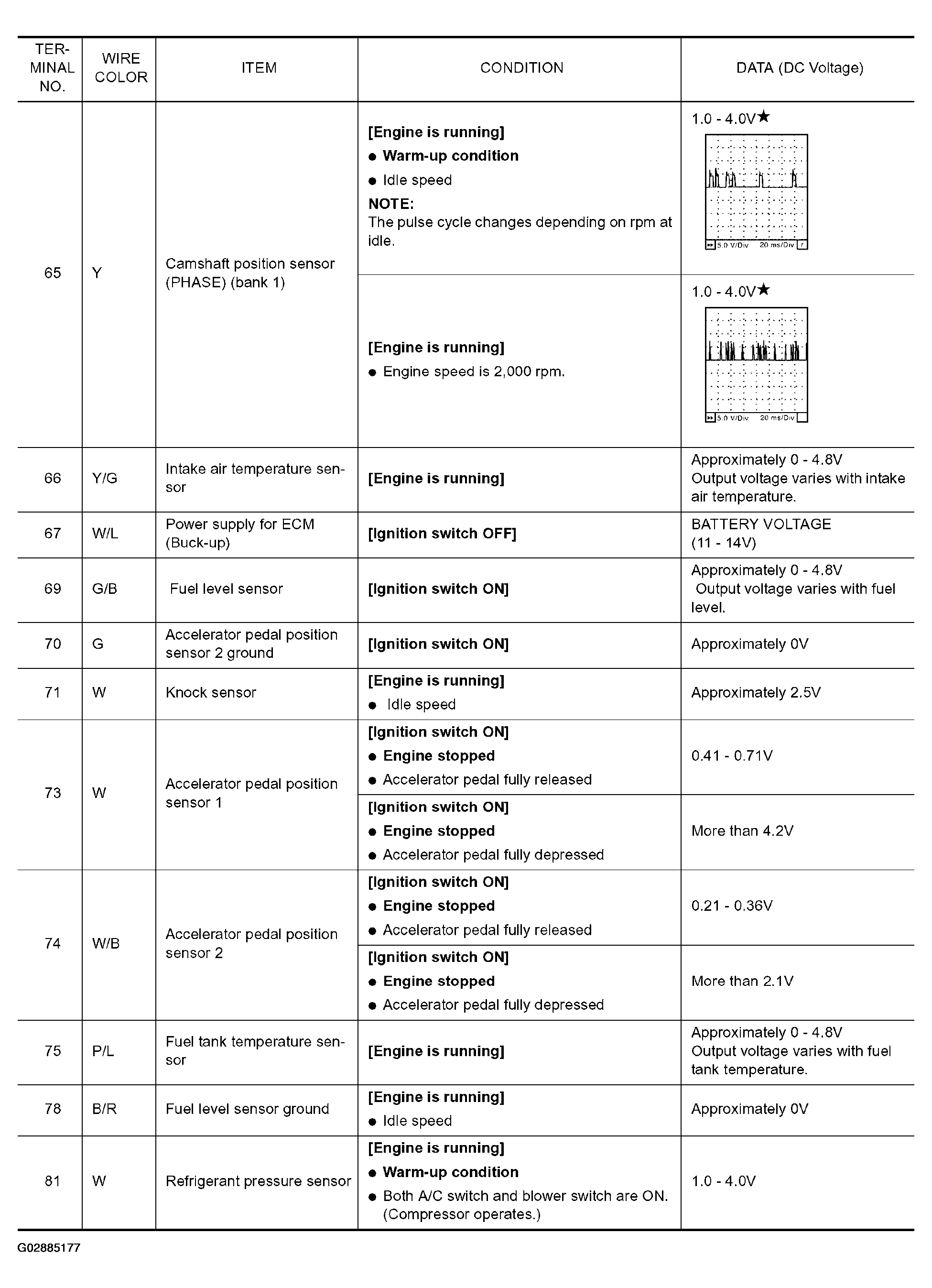 G02885177