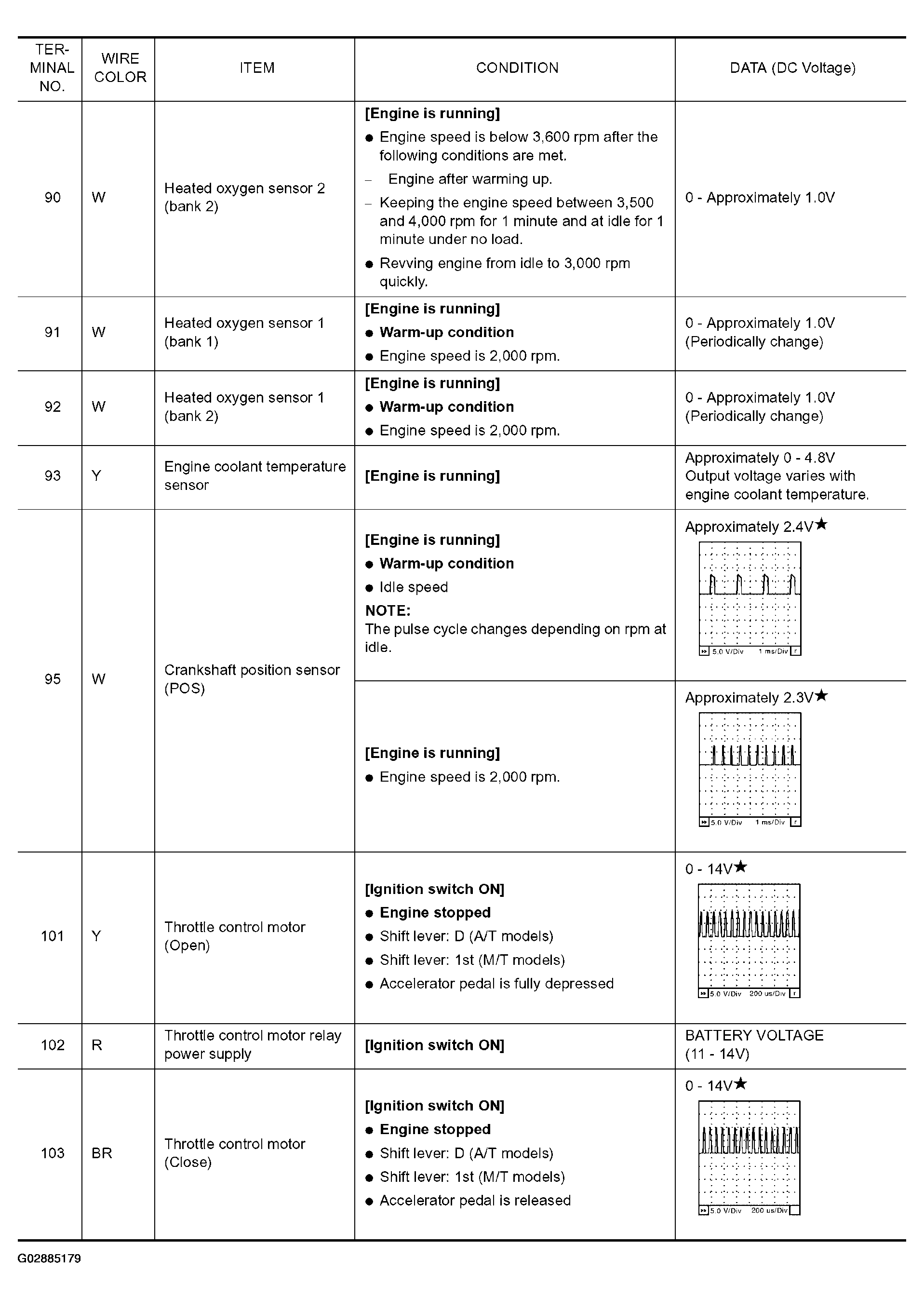 G02885179