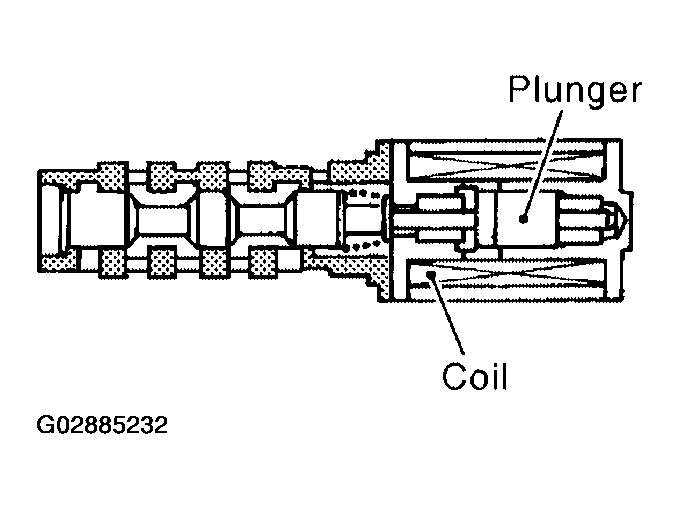 G02885232