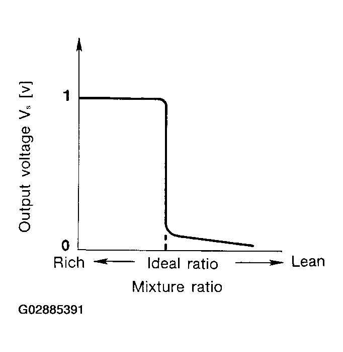 G02885391