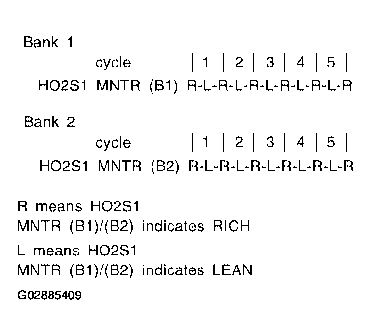 G02885409