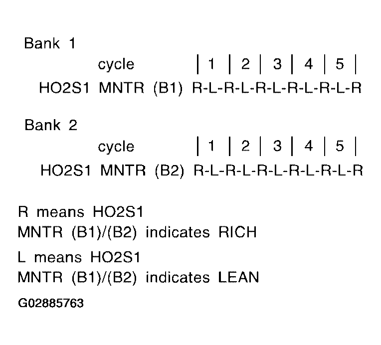 G02885763