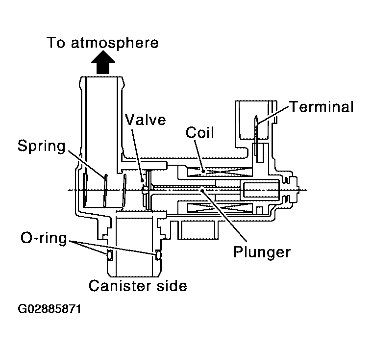 G02885871