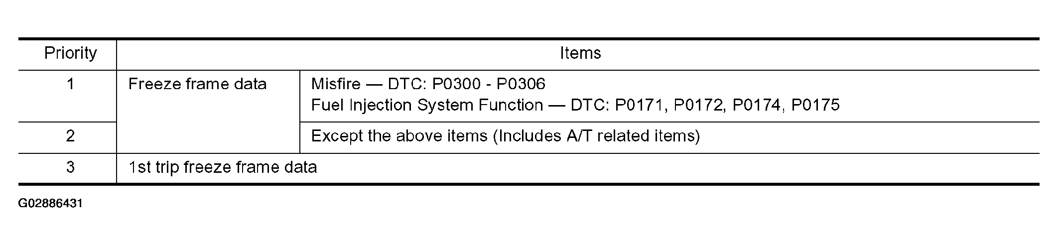 G02886431