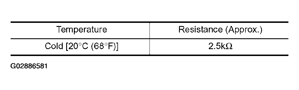 G02886581