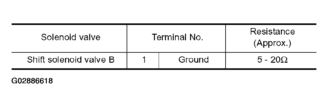G02886618