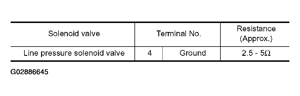G02886645