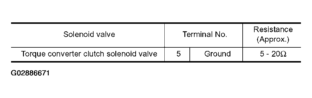 G02886671
