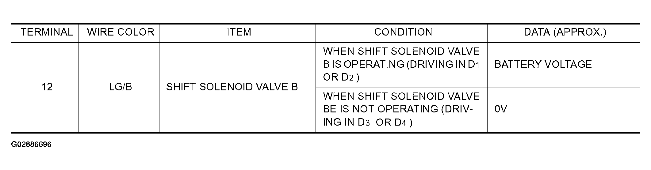 G02886696