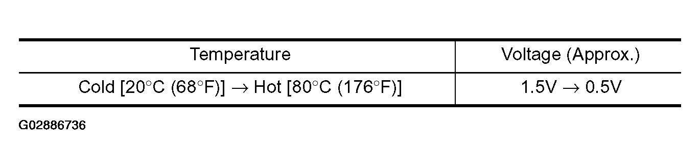 G02886736