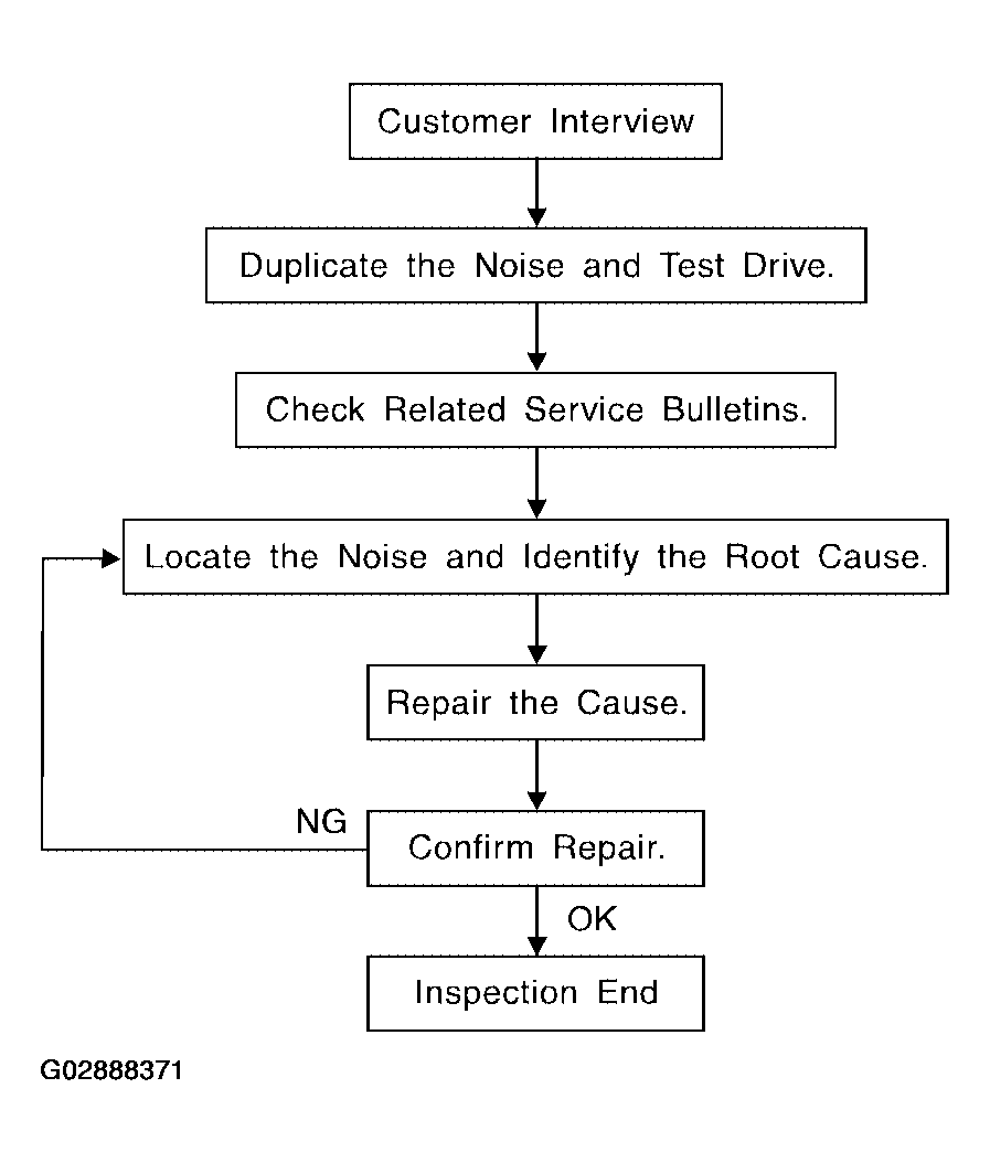 G02888371