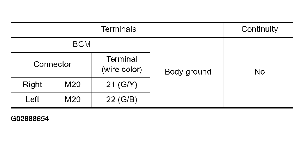 G02888654