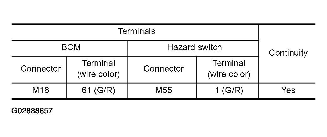G02888657