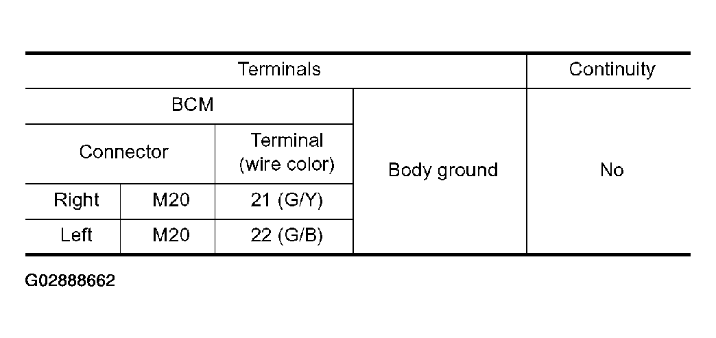 G02888662