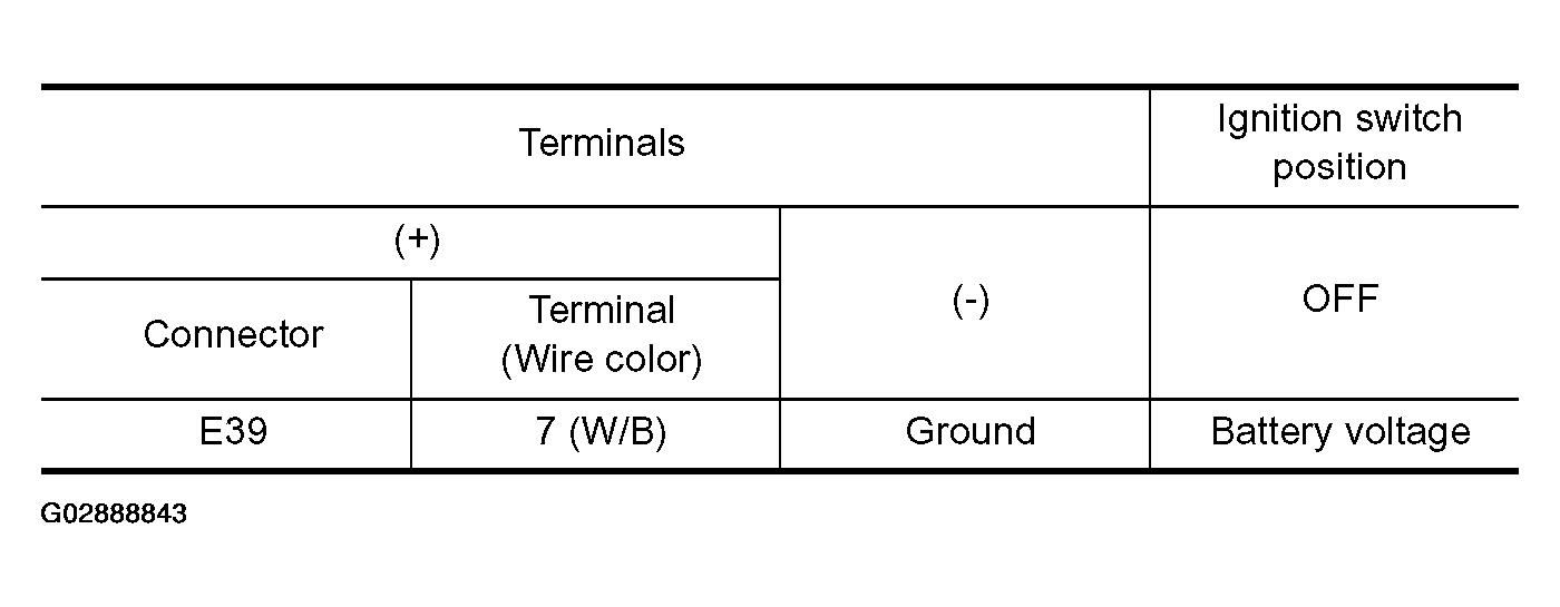 G02888843