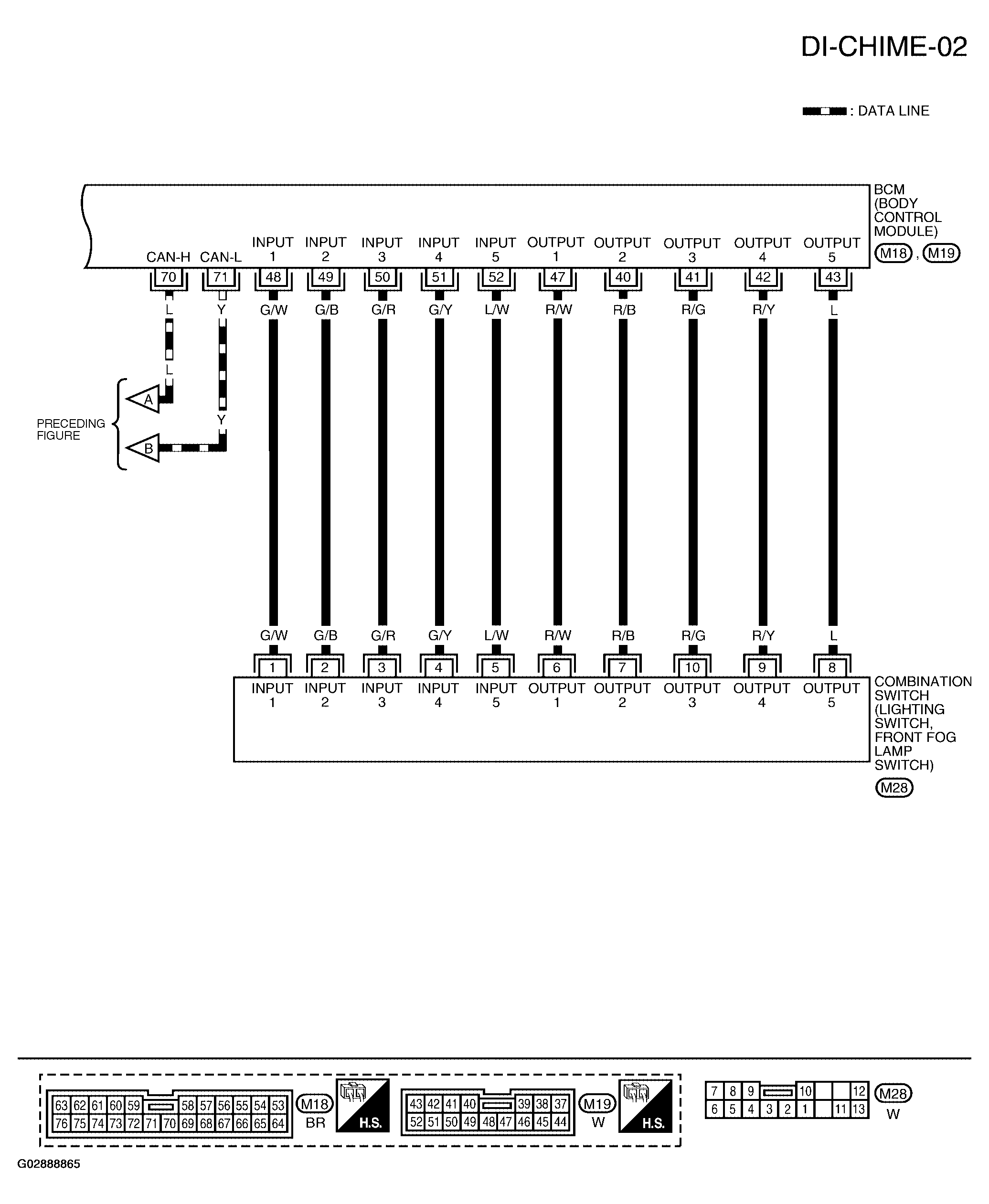 G02888865