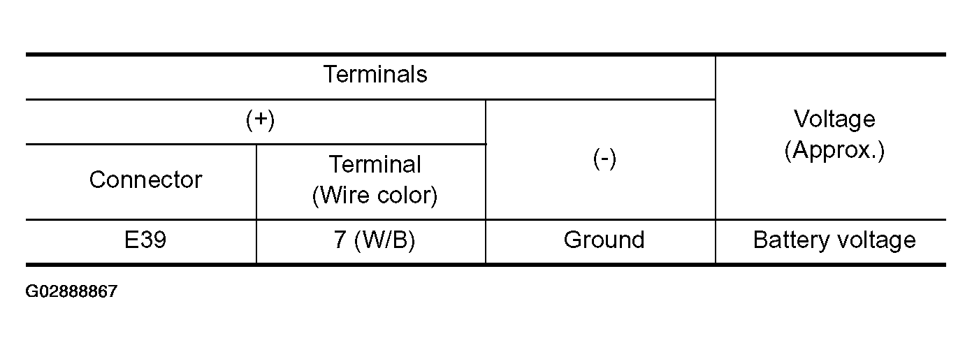 G02888867