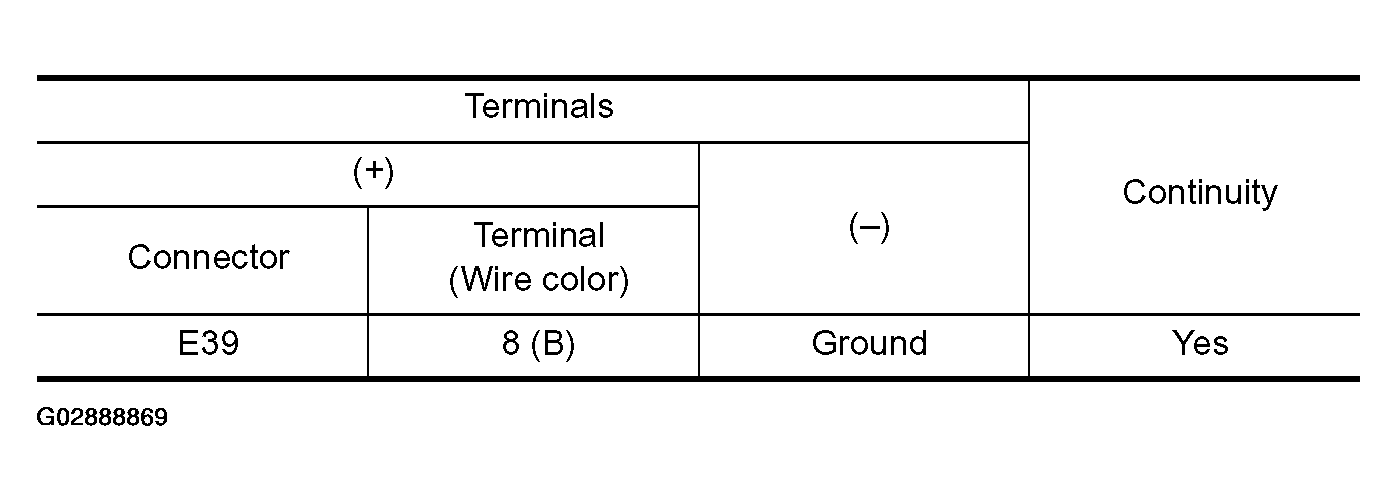 G02888869