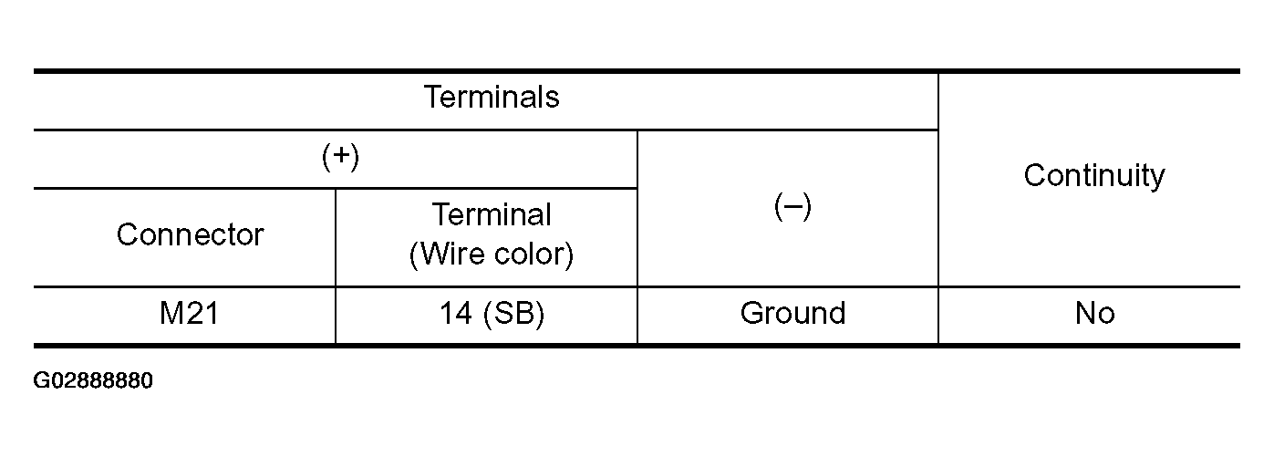 G02888880
