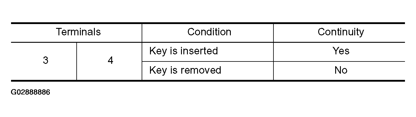 G02888886