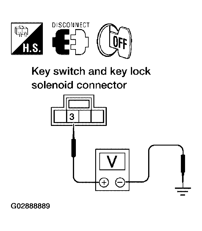 G02888889