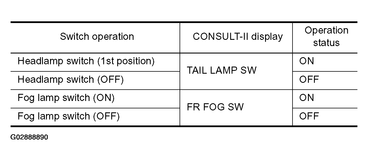 G02888890