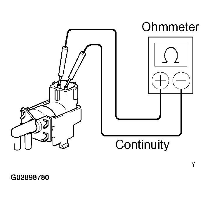G02898780