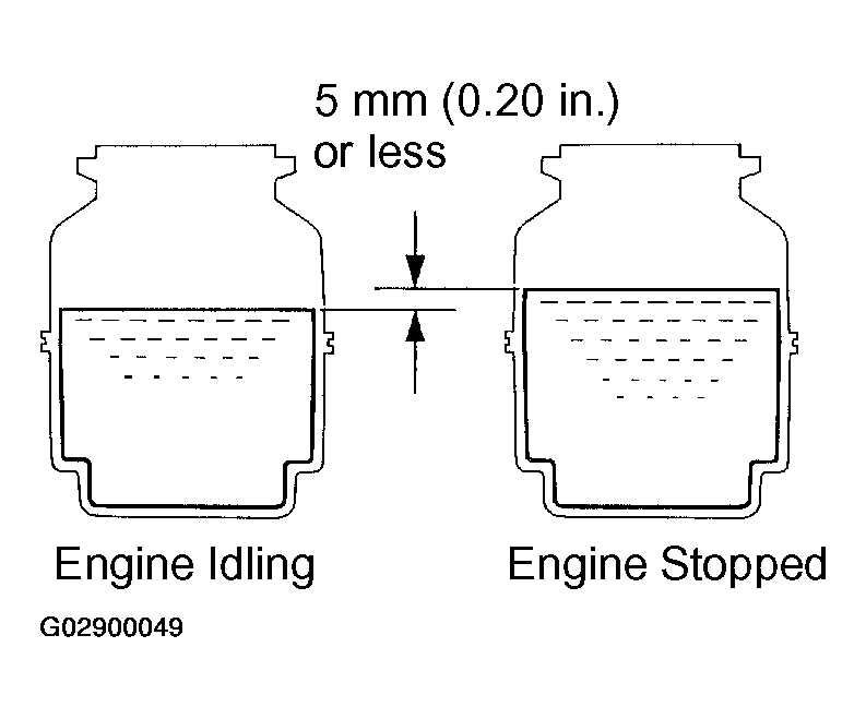 G02900049