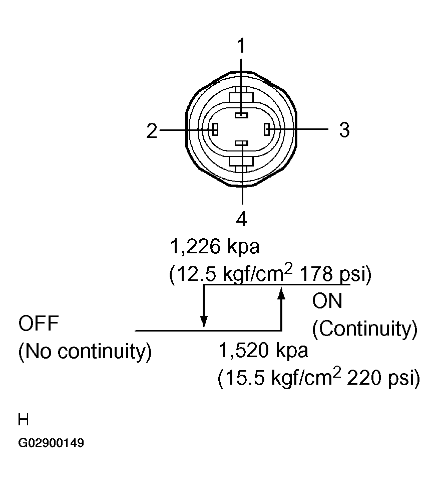 G02900149