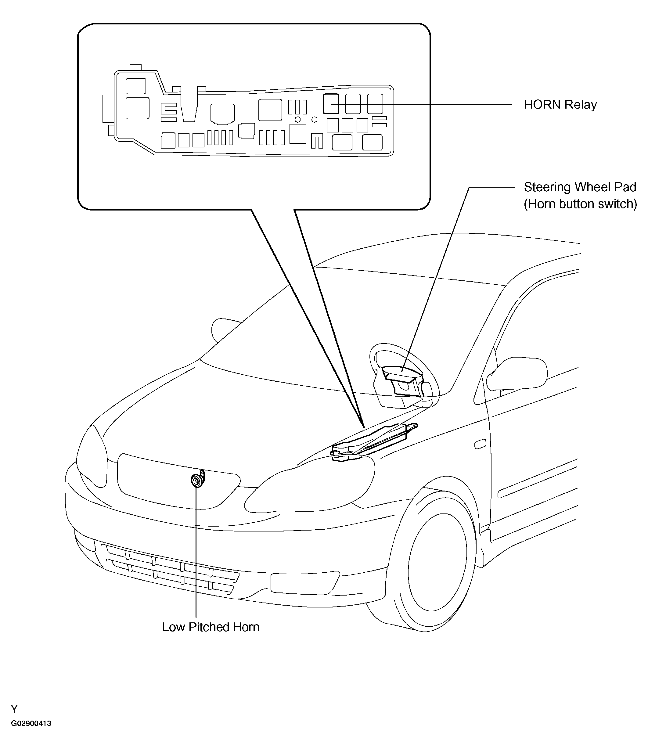 G02900413