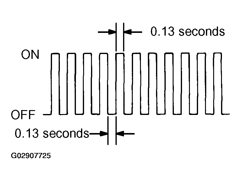 G02907725