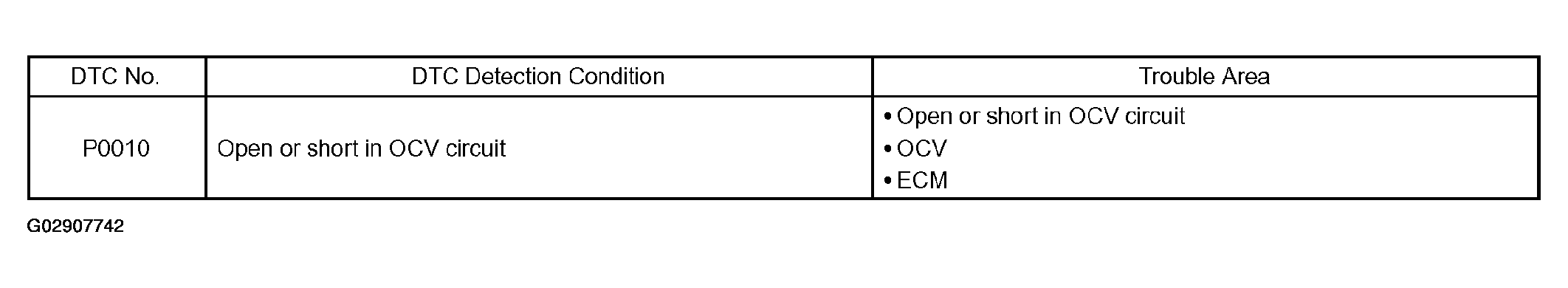 G02907742
