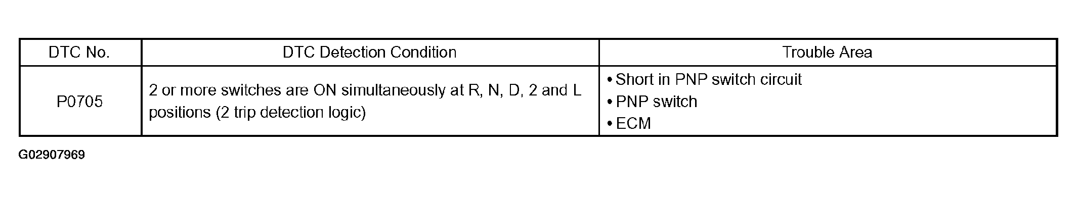 G02907969