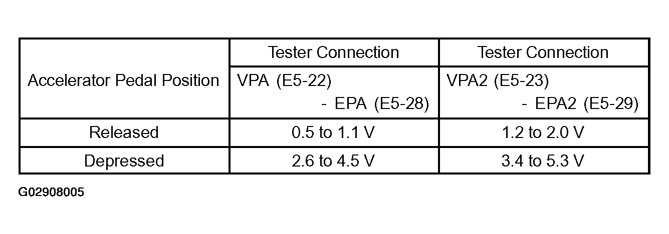 G02908005