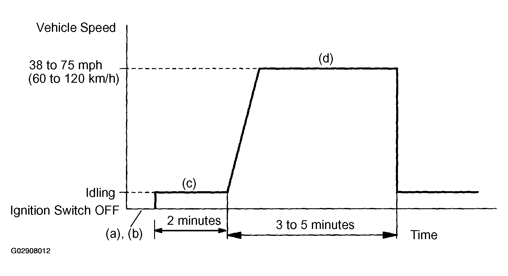 G02908012